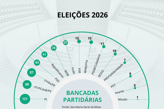 Agência Câmara de Notícias