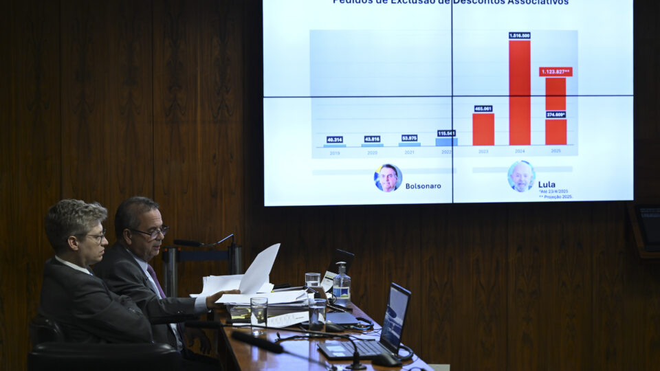 Fila do INSS cresce 114% desde o início do governo Lula, que prometeu zerá-la